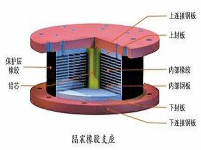 天台县通过构建力学模型来研究摩擦摆隔震支座隔震性能
