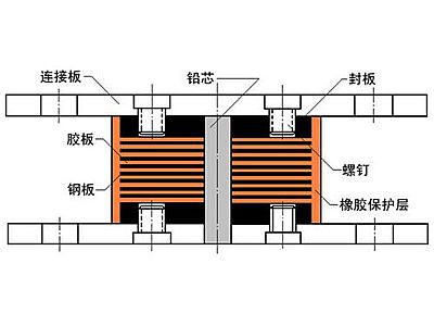 天台县抗震支座施工-普通板式橡胶支座厂家
